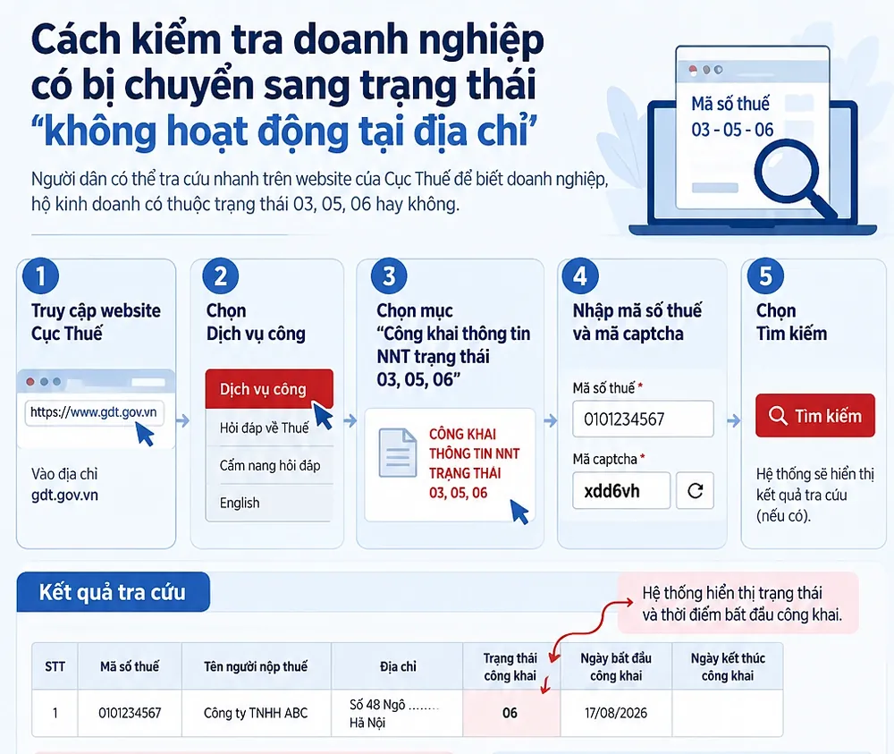 kiểm tra công ty còn hoạt động hay không — Sai lầm thường gặp khi tự kiểm tra tình trạng doanh nghiệp và cách khắc phục