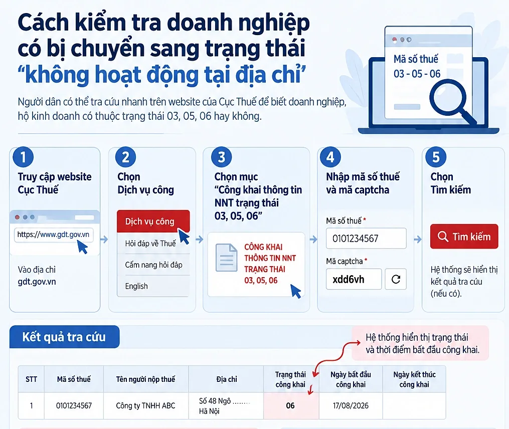 Làm sao để kiểm tra công ty còn hoạt động hay không một cách chính xác nhất?