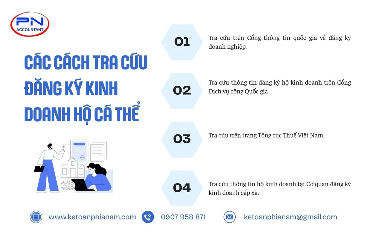 Cách kiểm tra đăng ký kinh doanh chính xác và đầy đủ nhất năm 2026