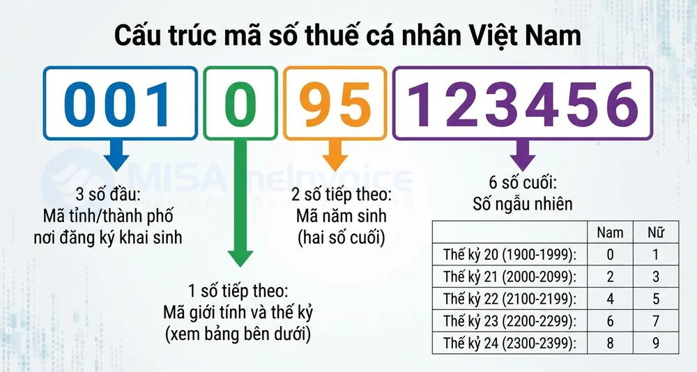 tra cứu mã số thuế 10 số — Những lưu ý pháp lý cần ghi nhớ khi sử dụng dữ liệu mã số thuế
